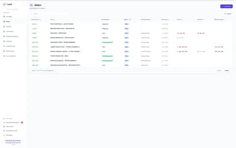 Akten-Übersicht mit Status und Fristen